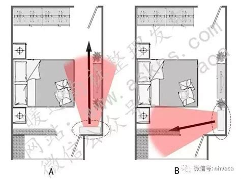 房間裝冷氣|臥室空間最佳安裝位置在這！你家空調安在哪？